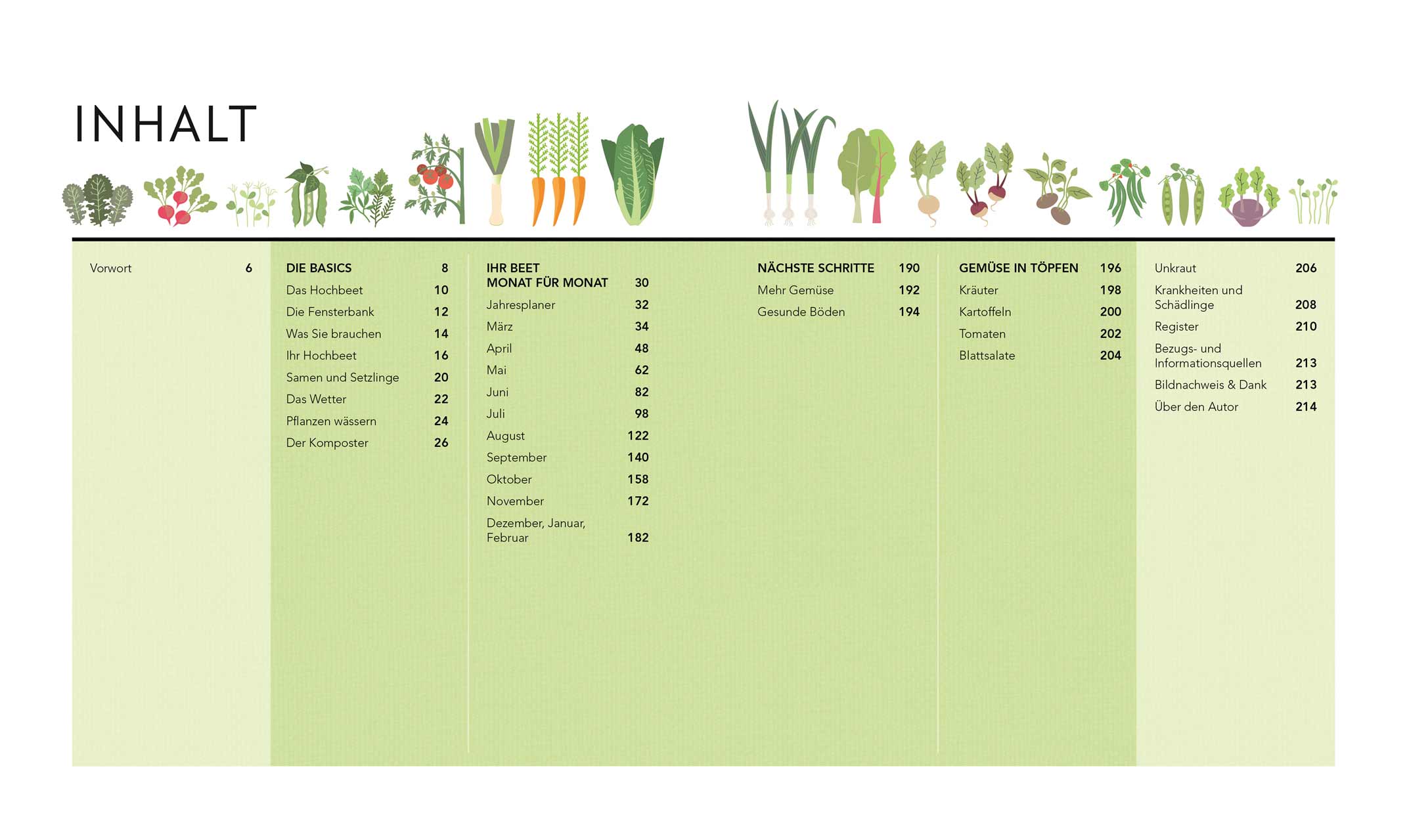 Hochbeet -  Huw Richards