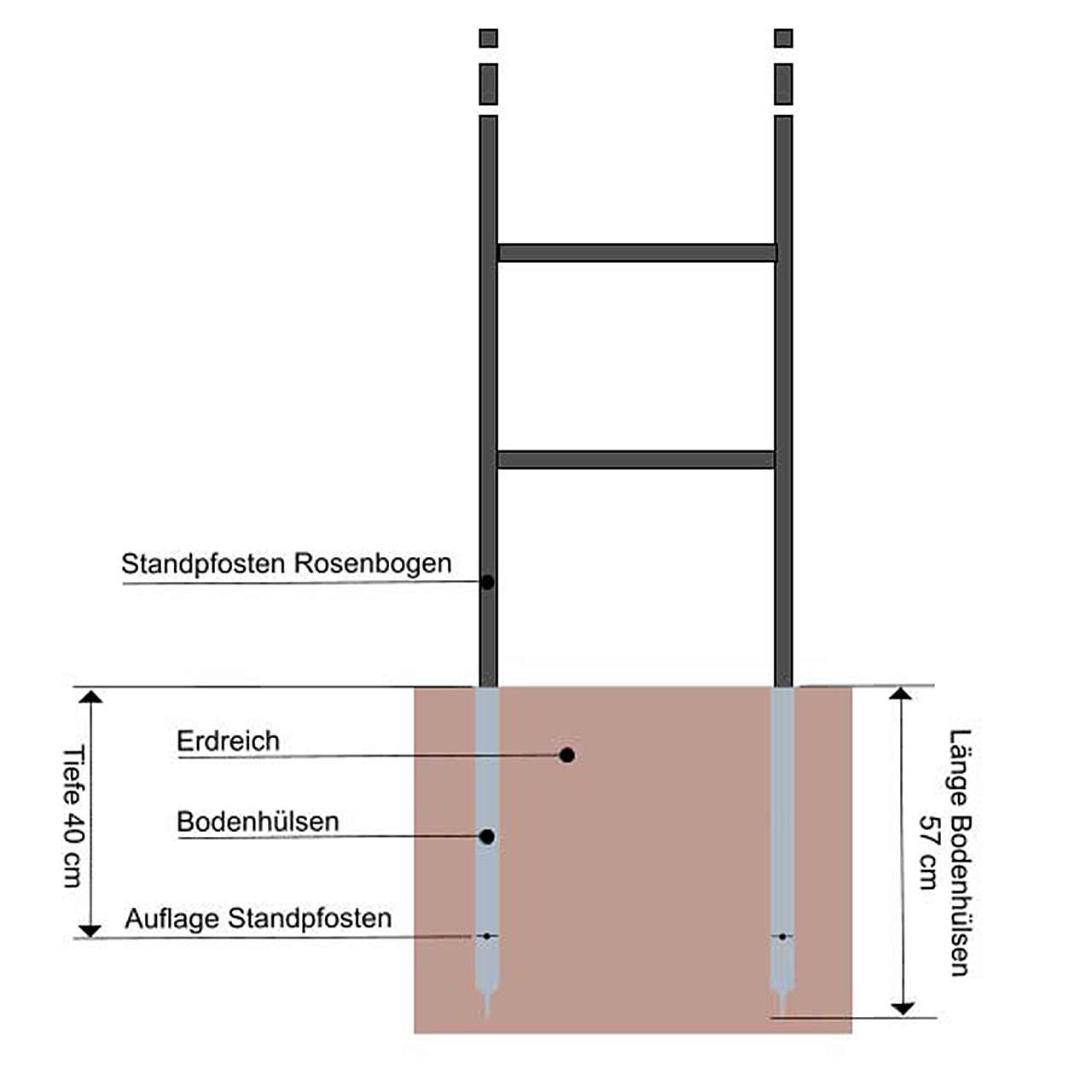 Bodenset für Rosenbögen und Rankhilfen