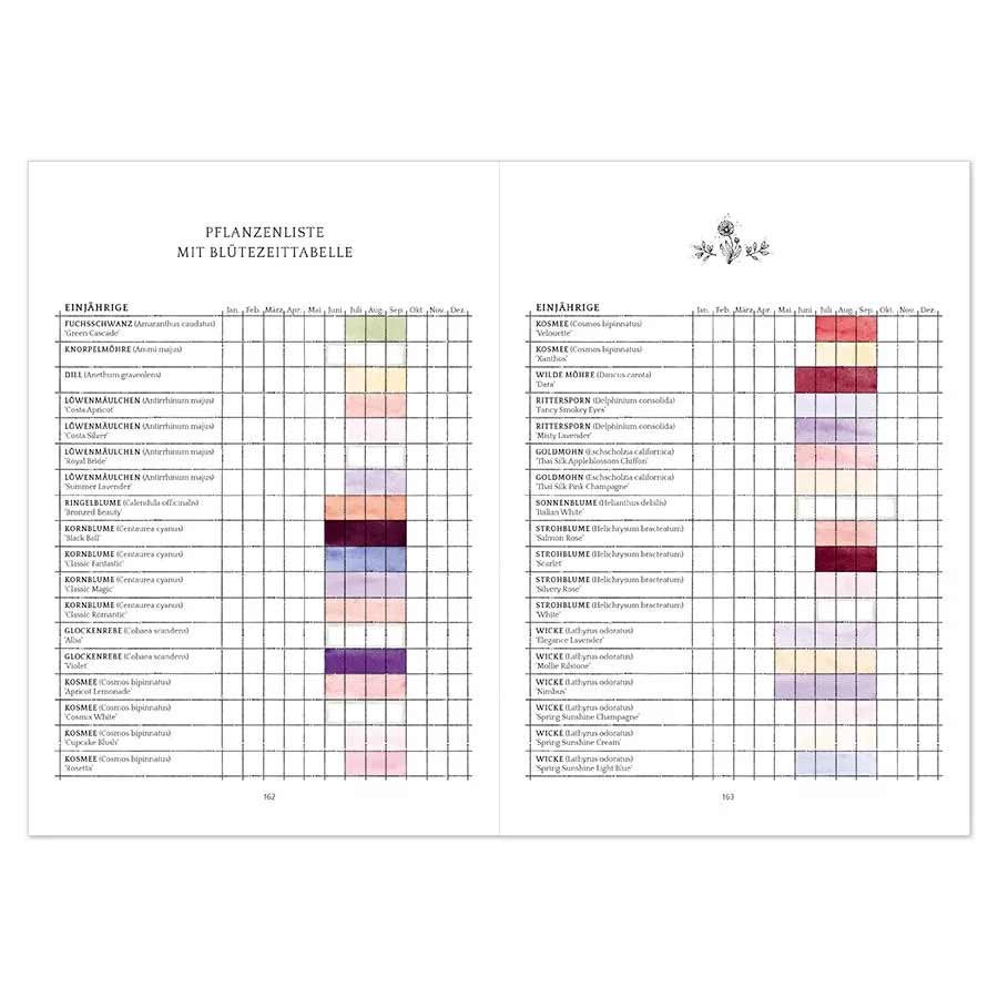 Jora Dahl Flower Notes